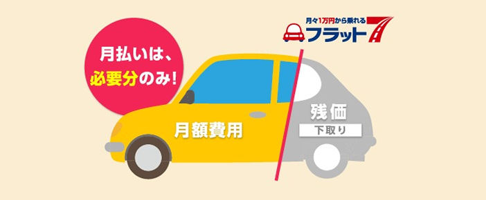  月額費用が安い！