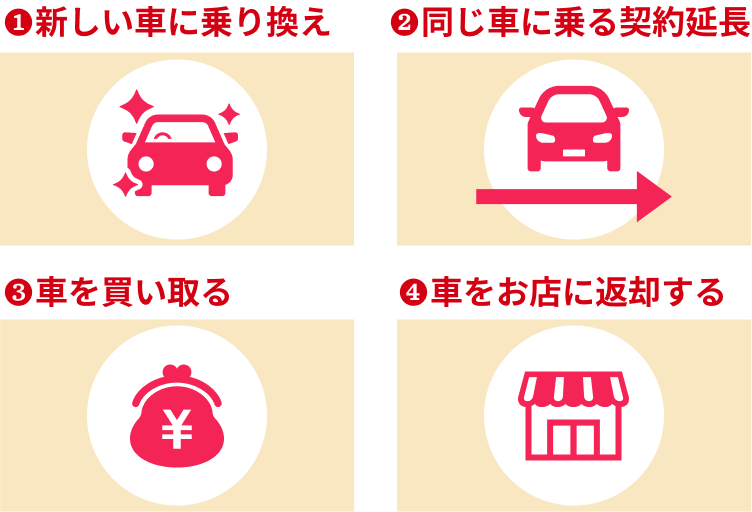 契約終了後は選べる4つの選択肢